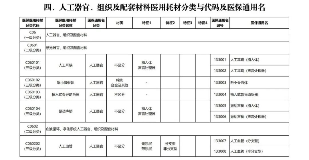 器械和耗材怎么区分7类耗材医保通用名公布_https://www.jmylbn.com_新闻资讯_第10张