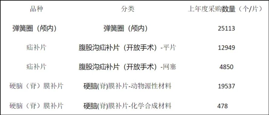 医用耗材怎么找经销商三类医用耗材，价格再下探..._https://www.jmylbn.com_新闻资讯_第19张