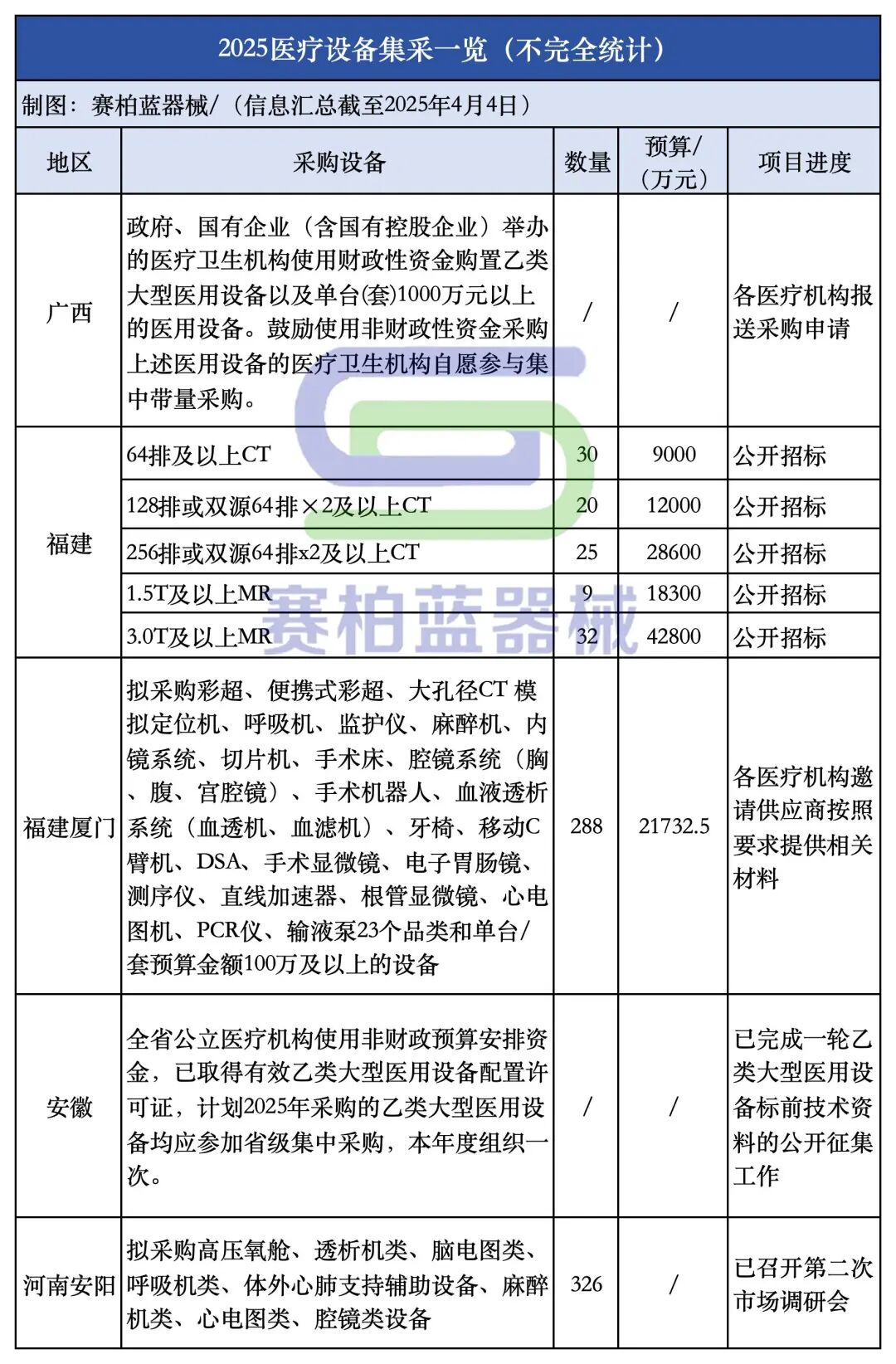 医用设备带是什么最新！医疗设备带量采购_https://www.jmylbn.com_新闻资讯_第2张