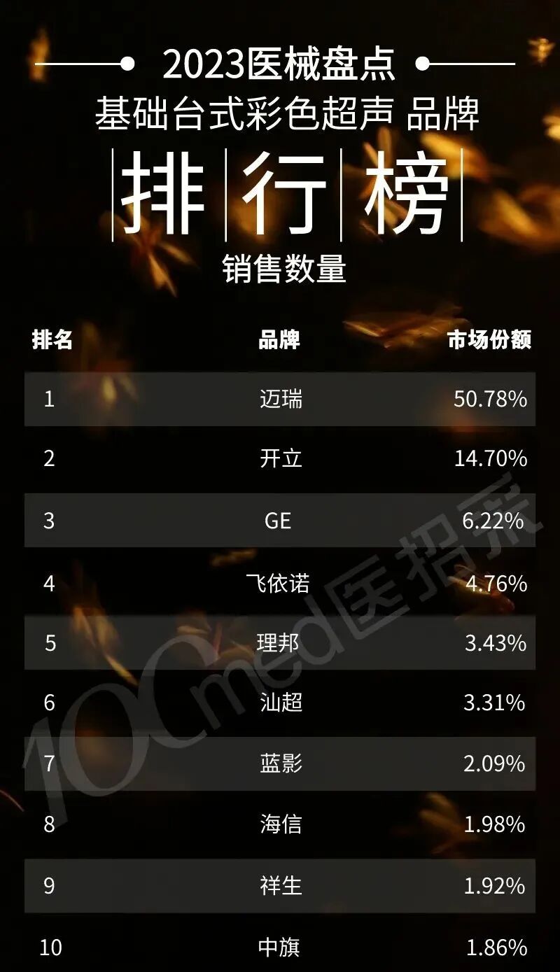 彩超什么牌子好2023彩色超声诊断仪排行榜（附名单）_https://www.jmylbn.com_新闻资讯_第15张