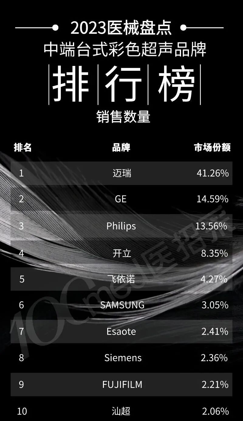 彩超什么牌子好2023彩色超声诊断仪排行榜（附名单）_https://www.jmylbn.com_新闻资讯_第5张