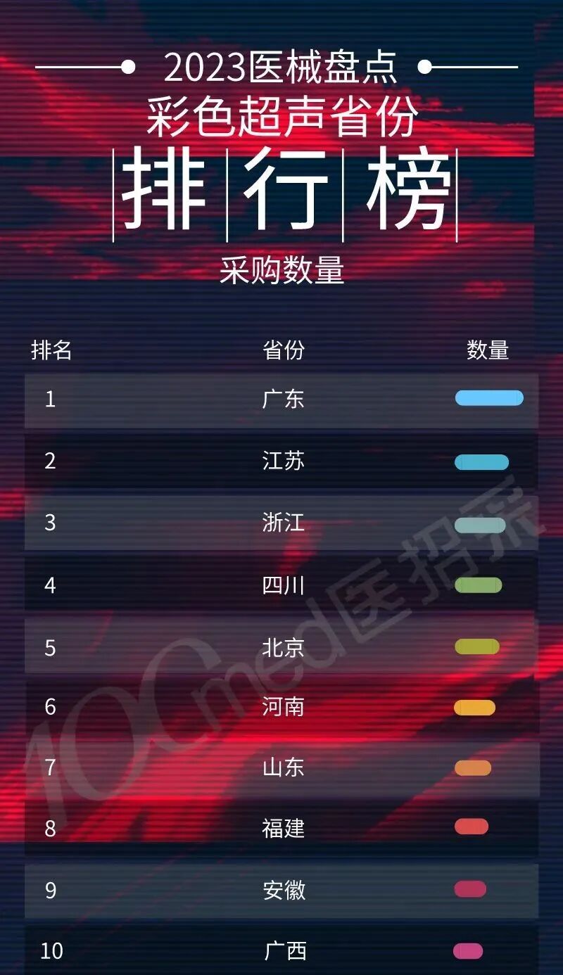 彩超什么牌子好2023彩色超声诊断仪排行榜（附名单）_https://www.jmylbn.com_新闻资讯_第10张