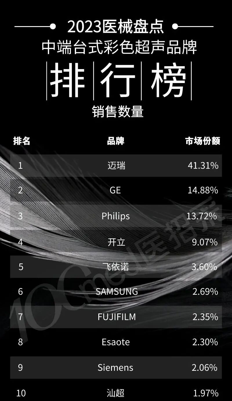 彩超什么牌子好2023彩色超声诊断仪排行榜（附名单）_https://www.jmylbn.com_新闻资讯_第14张