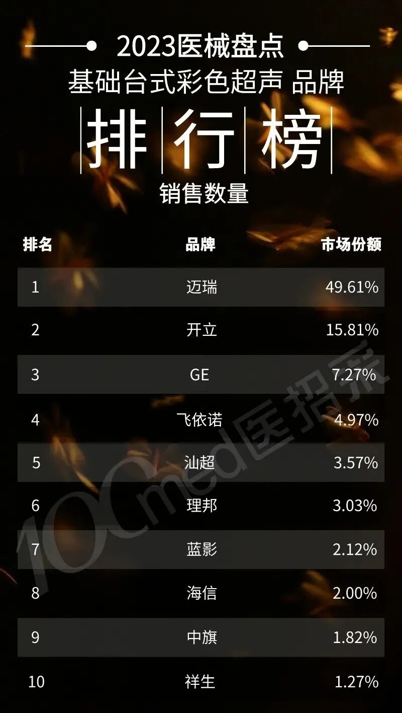 彩超什么牌子好2023彩色超声诊断仪排行榜（附名单）_https://www.jmylbn.com_新闻资讯_第6张