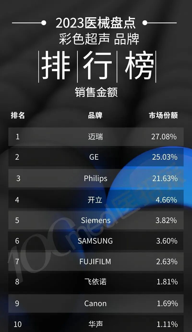 彩超什么牌子好2023彩色超声诊断仪排行榜（附名单）_https://www.jmylbn.com_新闻资讯_第12张