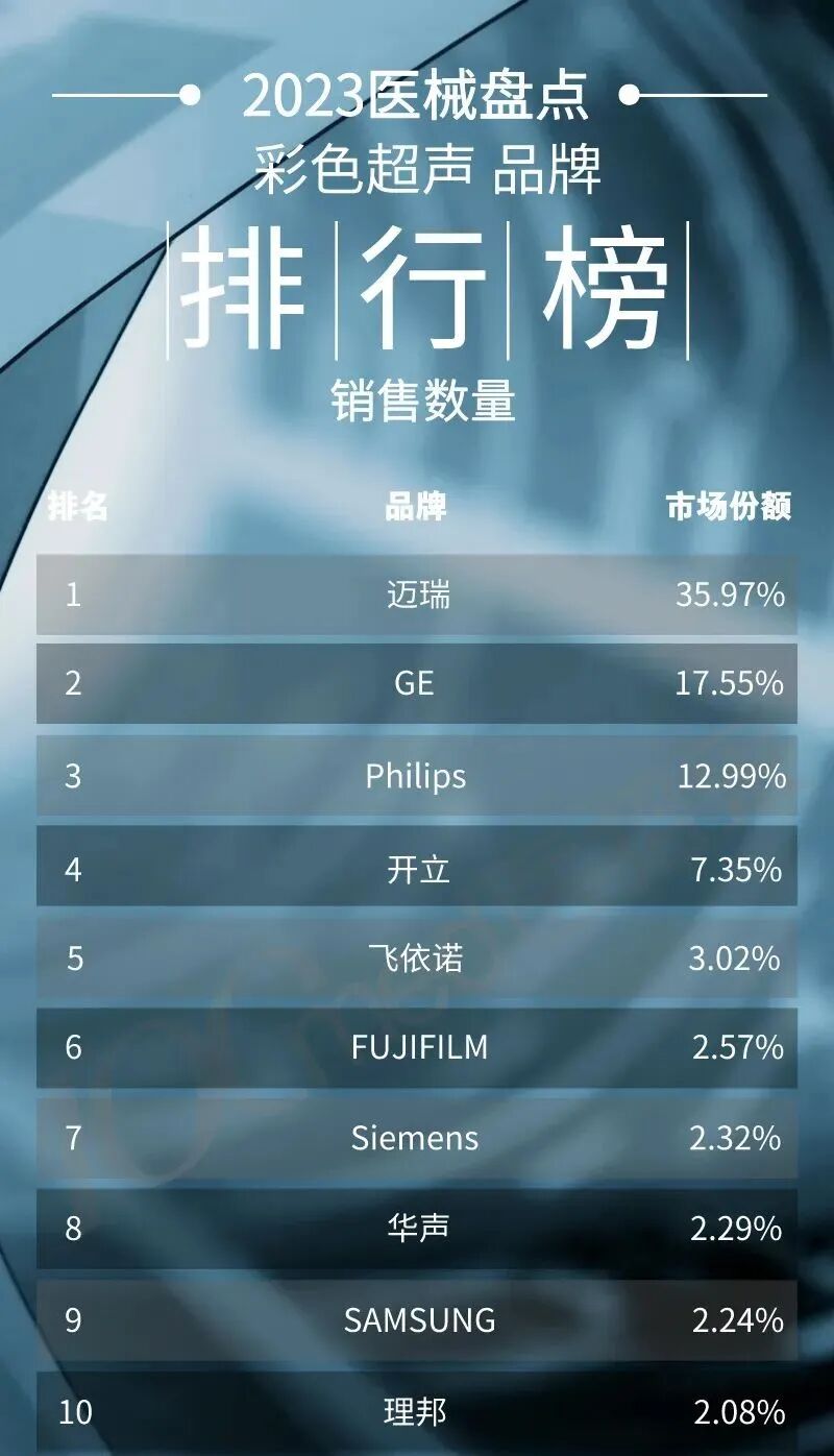 彩超什么牌子好2023彩色超声诊断仪排行榜（附名单）_https://www.jmylbn.com_新闻资讯_第11张