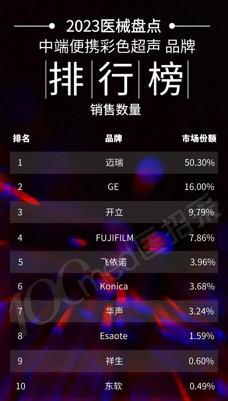 彩超什么牌子好2023彩色超声诊断仪排行榜（附名单）_https://www.jmylbn.com_新闻资讯_第8张