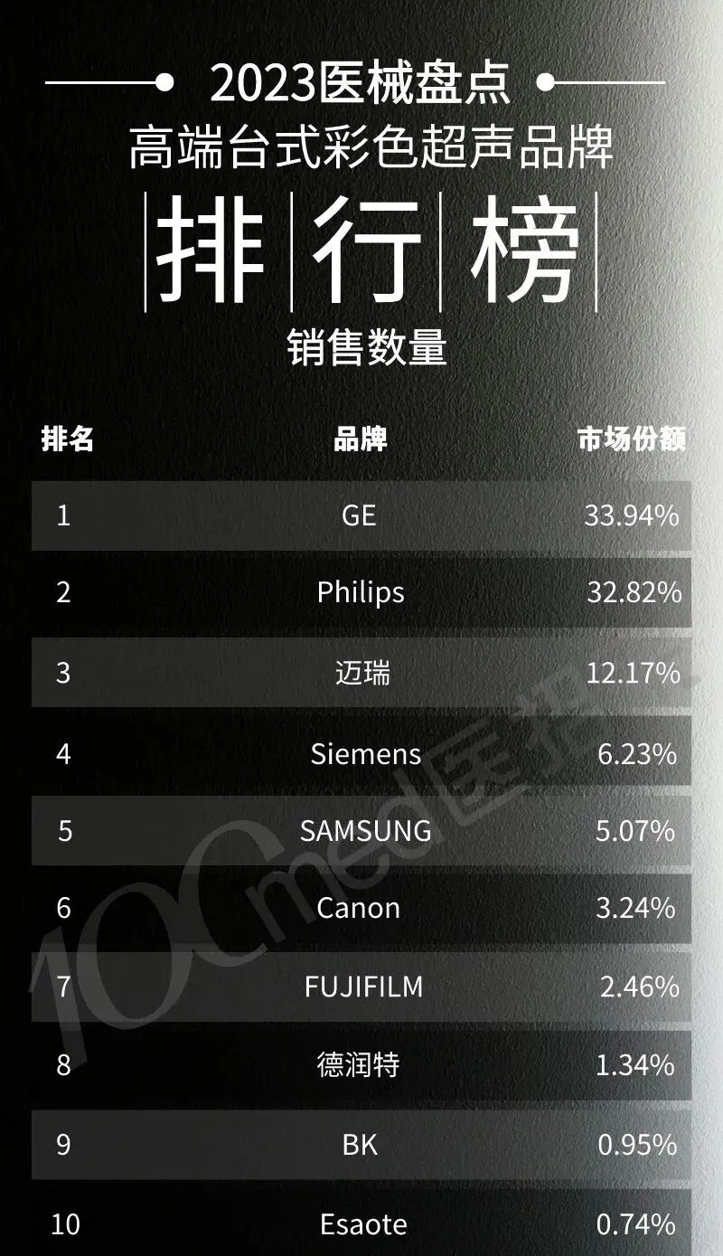 彩超什么牌子好2023彩色超声诊断仪排行榜（附名单）_https://www.jmylbn.com_新闻资讯_第4张