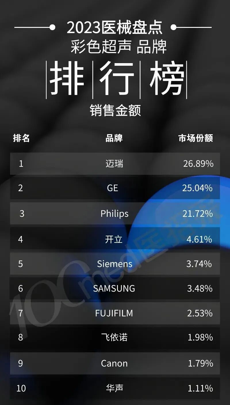 彩超什么牌子好2023彩色超声诊断仪排行榜（附名单）_https://www.jmylbn.com_新闻资讯_第3张