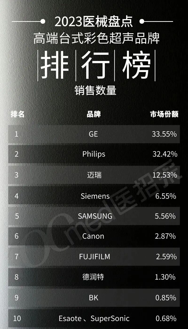 彩超什么牌子好2023彩色超声诊断仪排行榜（附名单）_https://www.jmylbn.com_新闻资讯_第13张