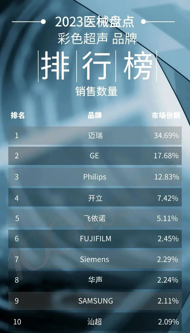 彩超什么牌子好2023彩色超声诊断仪排行榜（附名单）_https://www.jmylbn.com_新闻资讯_第2张