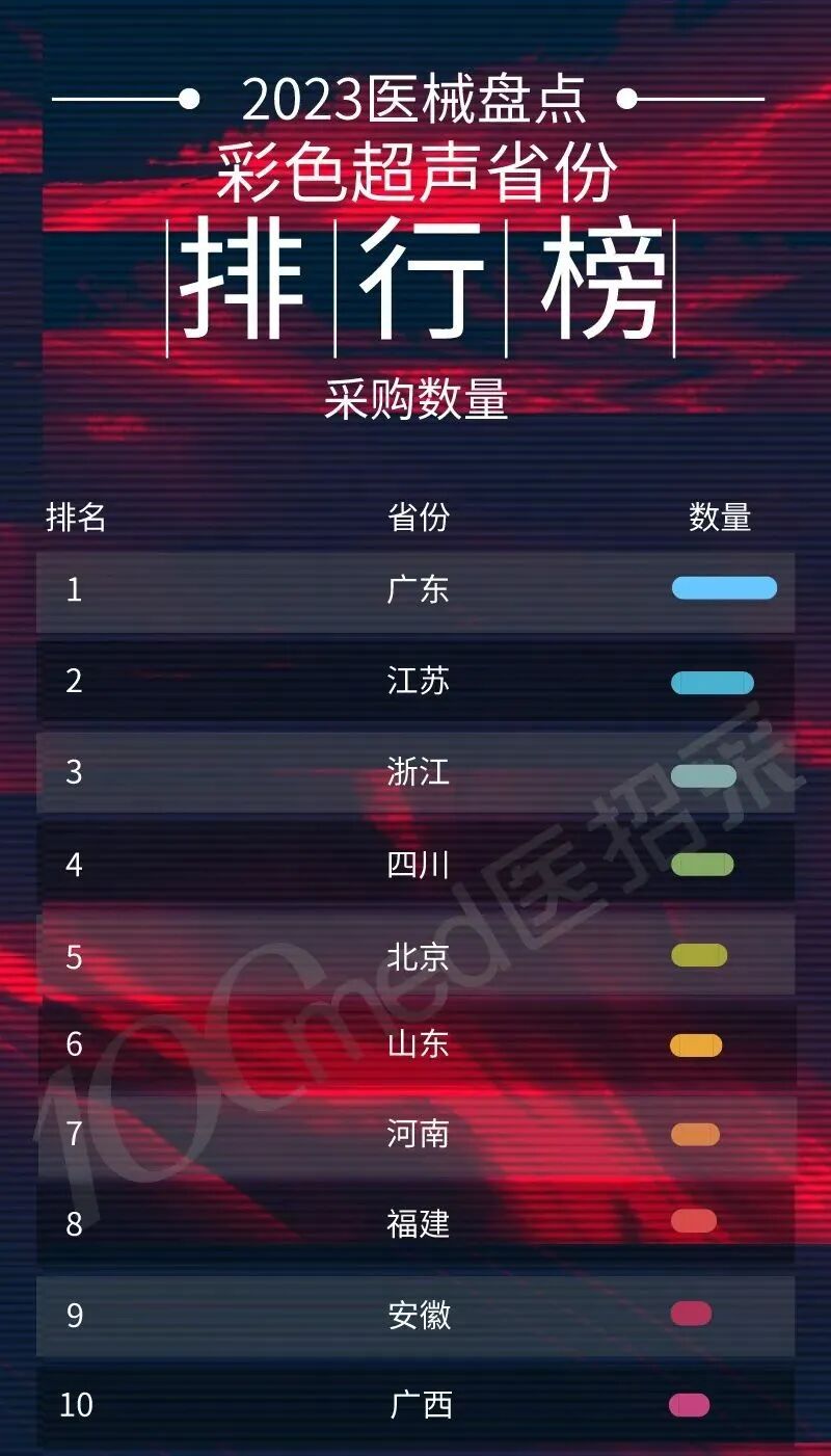 彩超什么牌子好2023彩色超声诊断仪排行榜（附名单）_https://www.jmylbn.com_新闻资讯_第1张