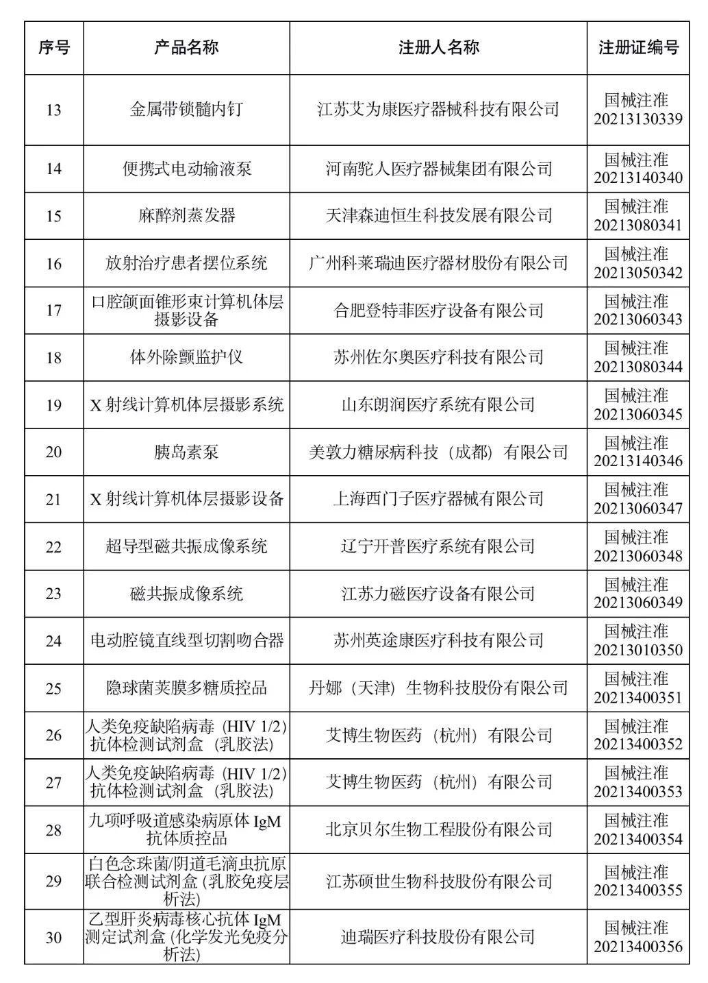 洁瑞产品怎么样2021盘点 ｜ NMPA批准1413个器械／体外诊断产品_https://www.jmylbn.com_新闻资讯_第25张