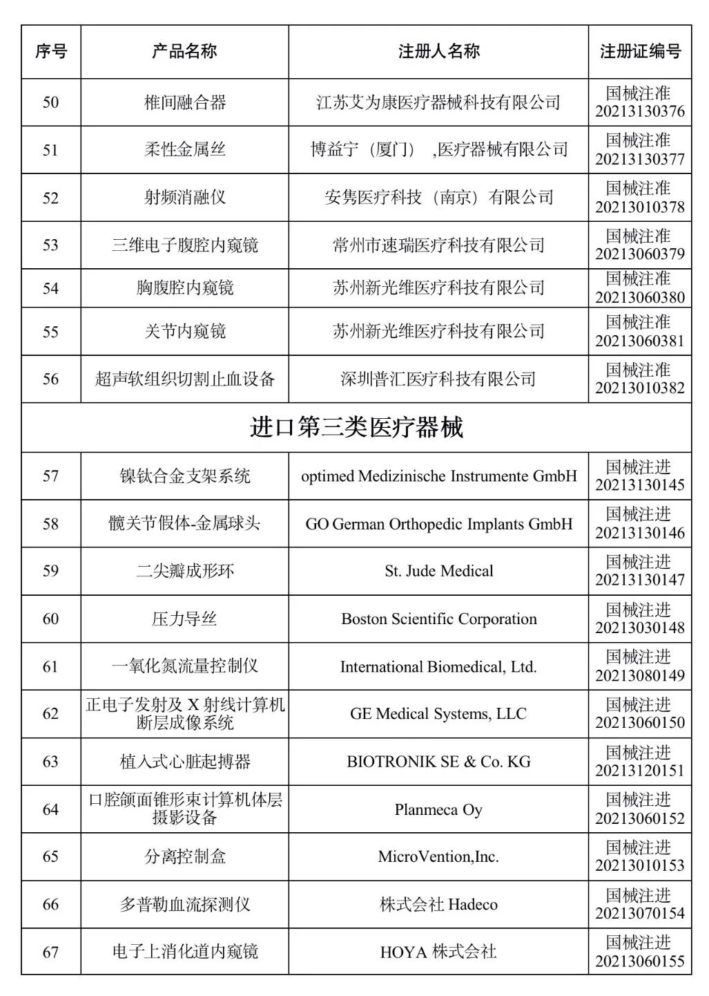 洁瑞产品怎么样2021盘点 ｜ NMPA批准1413个器械／体外诊断产品_https://www.jmylbn.com_新闻资讯_第27张