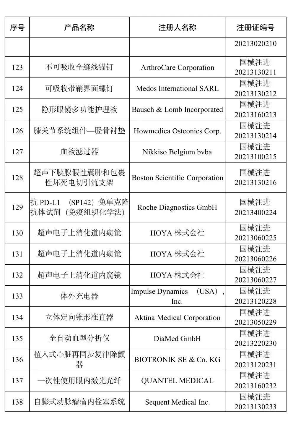 洁瑞产品怎么样2021盘点 ｜ NMPA批准1413个器械／体外诊断产品_https://www.jmylbn.com_新闻资讯_第21张