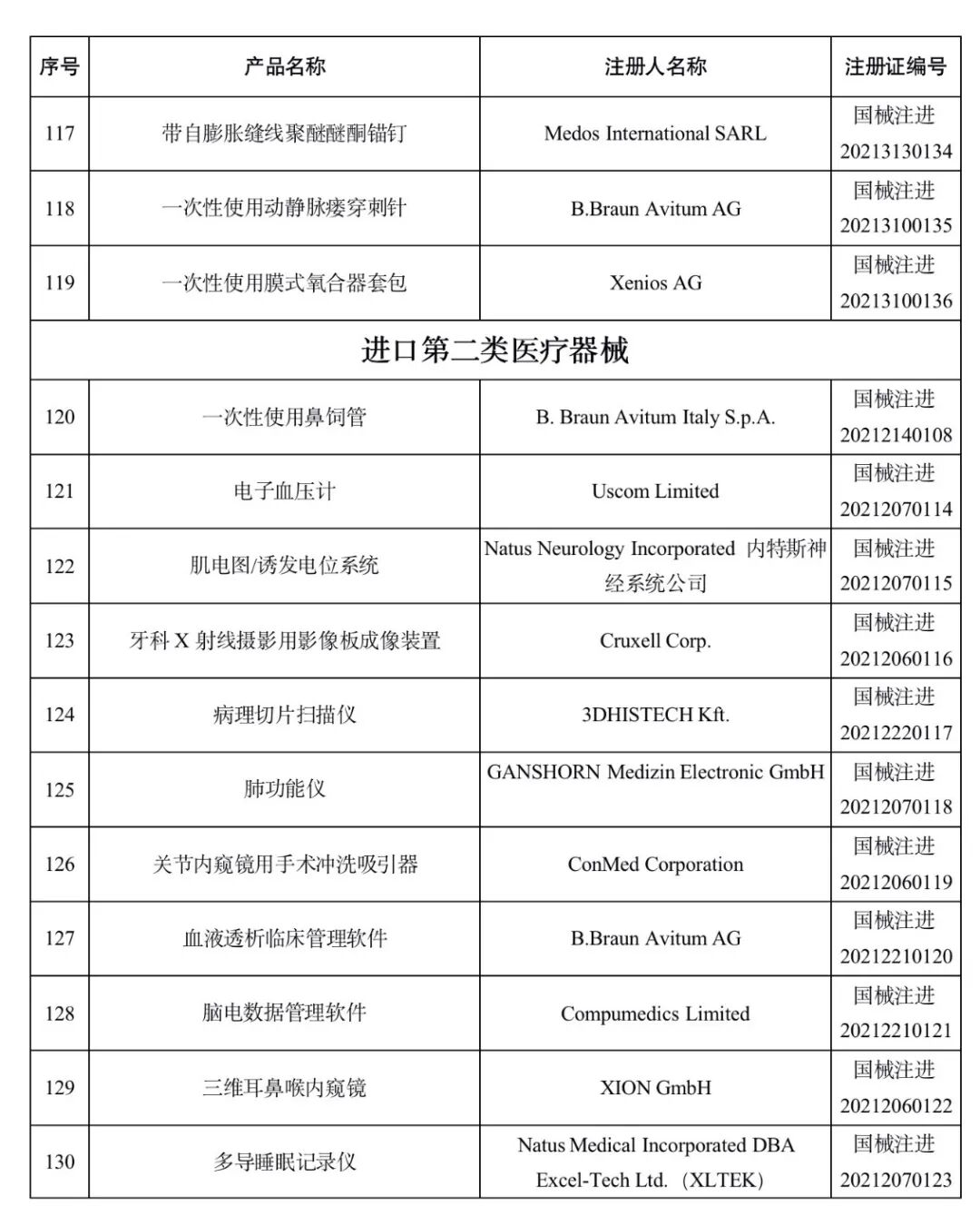 洁瑞产品怎么样2021盘点 ｜ NMPA批准1413个器械／体外诊断产品_https://www.jmylbn.com_新闻资讯_第39张