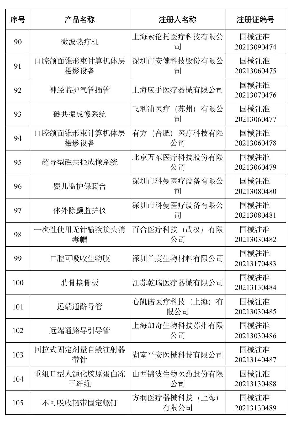 洁瑞产品怎么样2021盘点 ｜ NMPA批准1413个器械／体外诊断产品_https://www.jmylbn.com_新闻资讯_第19张