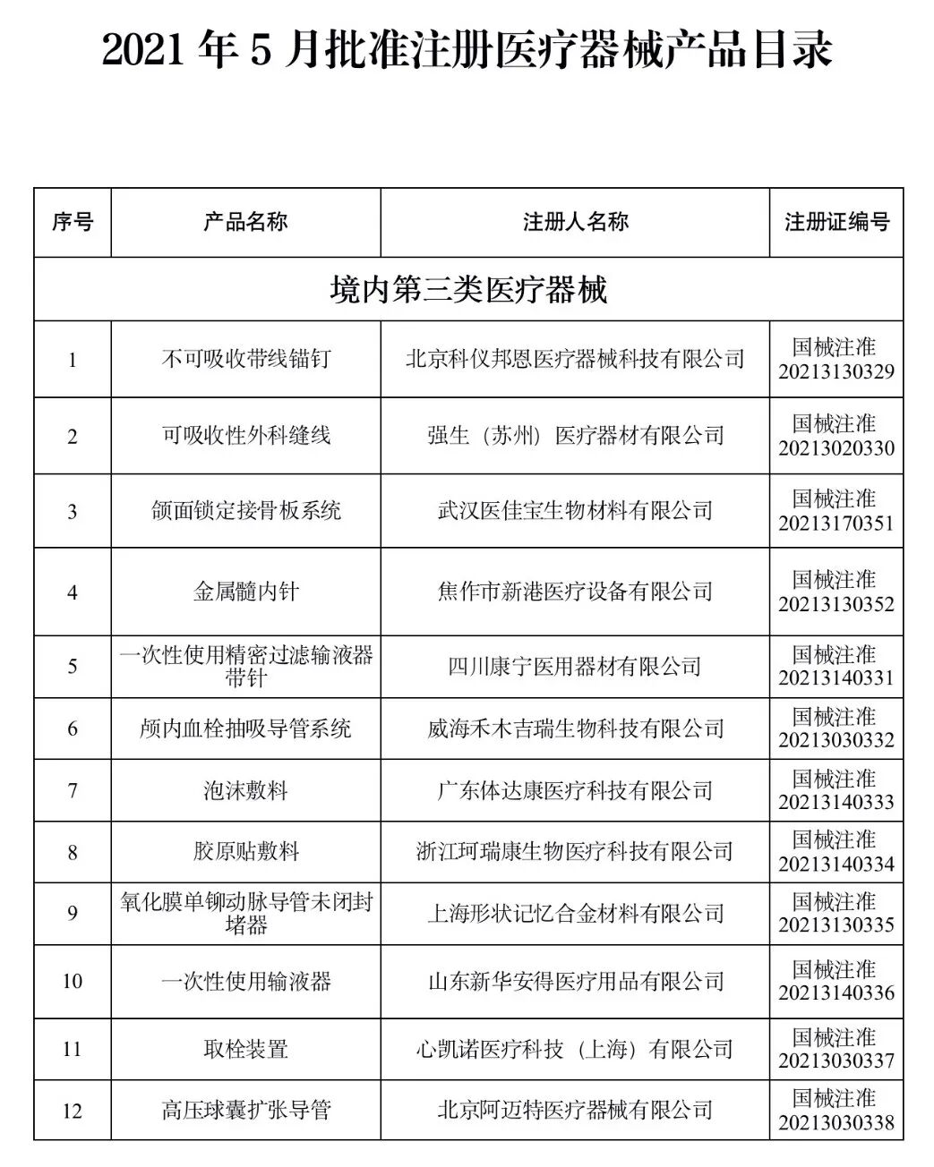洁瑞产品怎么样2021盘点 ｜ NMPA批准1413个器械／体外诊断产品_https://www.jmylbn.com_新闻资讯_第24张