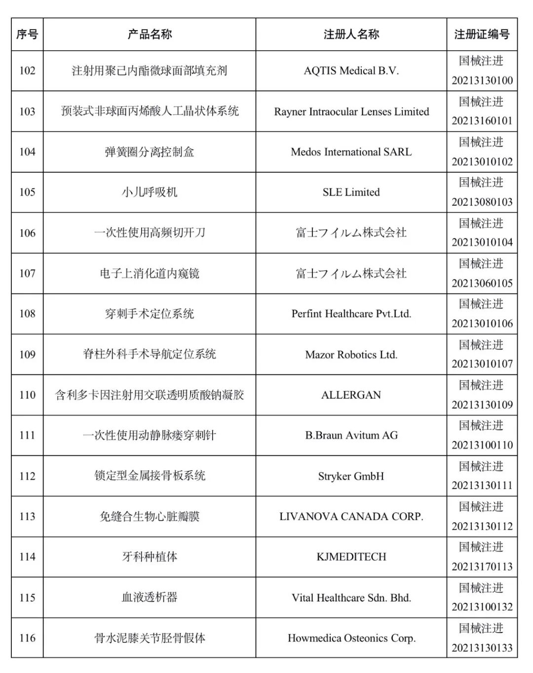 洁瑞产品怎么样2021盘点 ｜ NMPA批准1413个器械／体外诊断产品_https://www.jmylbn.com_新闻资讯_第38张