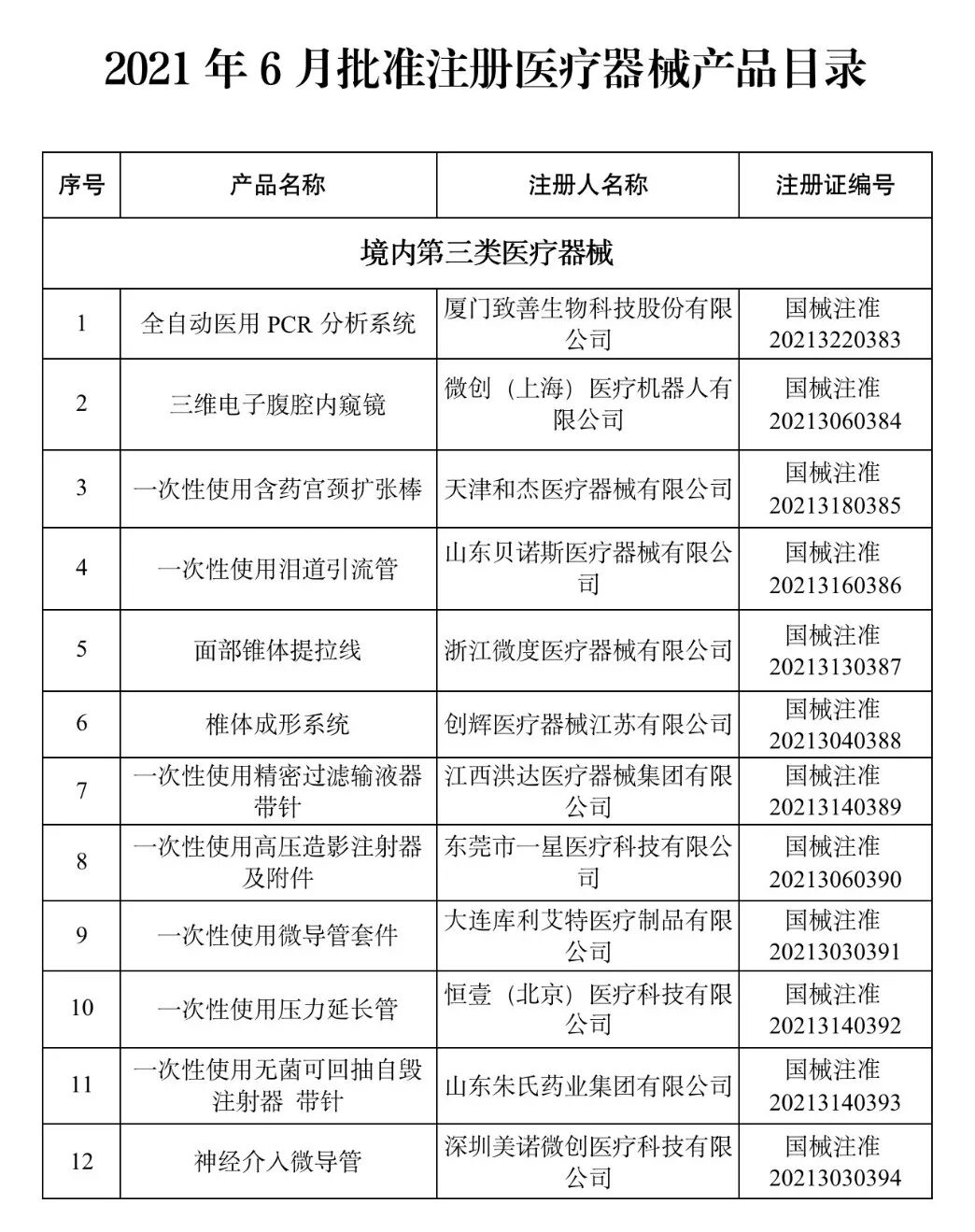 洁瑞产品怎么样2021盘点 ｜ NMPA批准1413个器械／体外诊断产品_https://www.jmylbn.com_新闻资讯_第13张