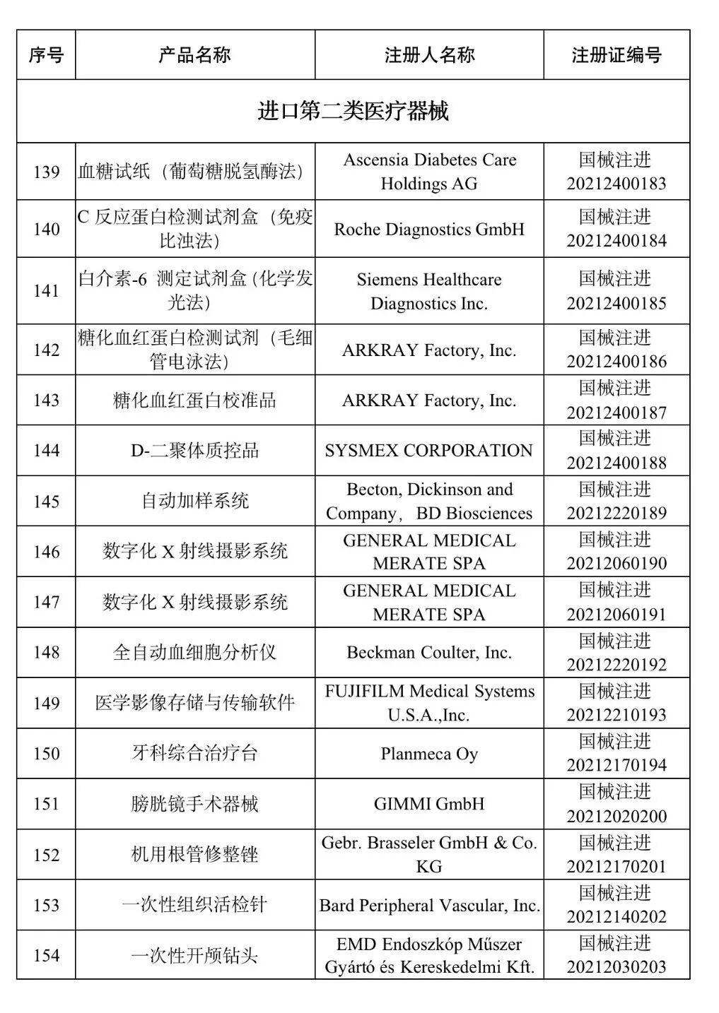 洁瑞产品怎么样2021盘点 ｜ NMPA批准1413个器械／体外诊断产品_https://www.jmylbn.com_新闻资讯_第22张
