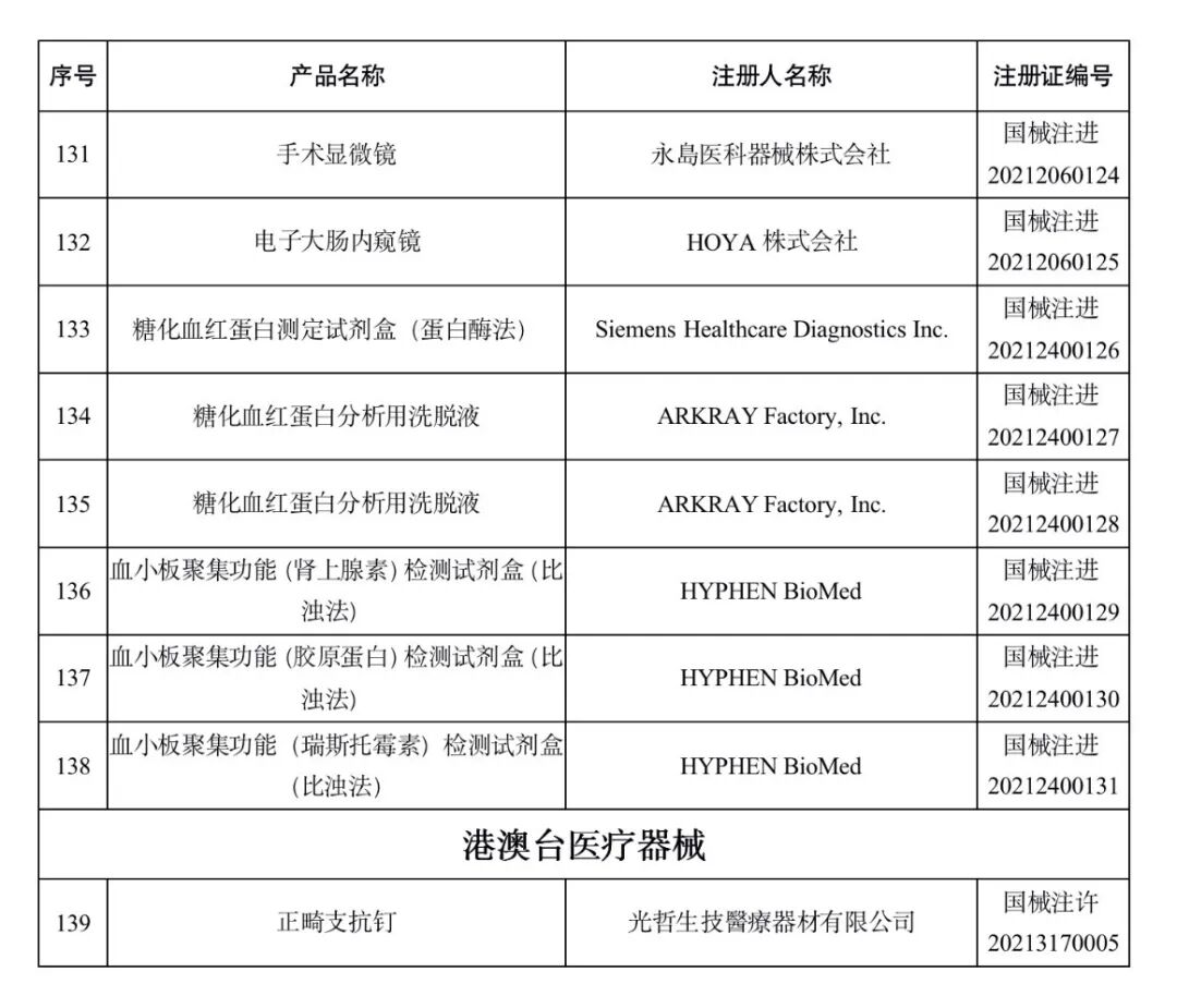 洁瑞产品怎么样2021盘点 ｜ NMPA批准1413个器械／体外诊断产品_https://www.jmylbn.com_新闻资讯_第40张