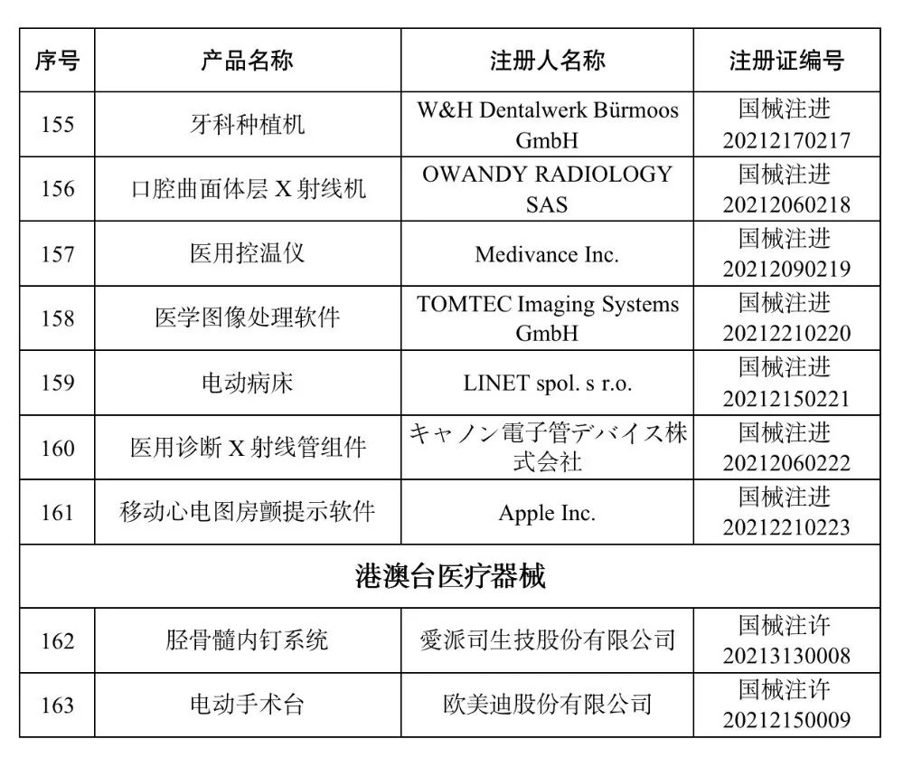 洁瑞产品怎么样2021盘点 ｜ NMPA批准1413个器械／体外诊断产品_https://www.jmylbn.com_新闻资讯_第23张