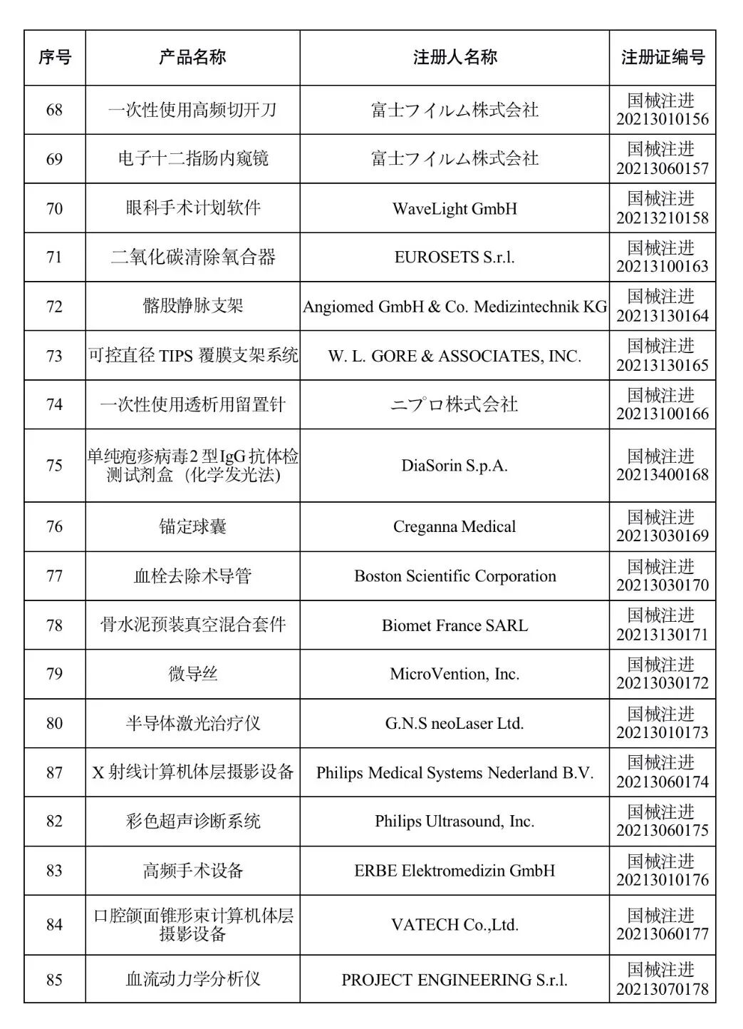 洁瑞产品怎么样2021盘点 ｜ NMPA批准1413个器械／体外诊断产品_https://www.jmylbn.com_新闻资讯_第28张