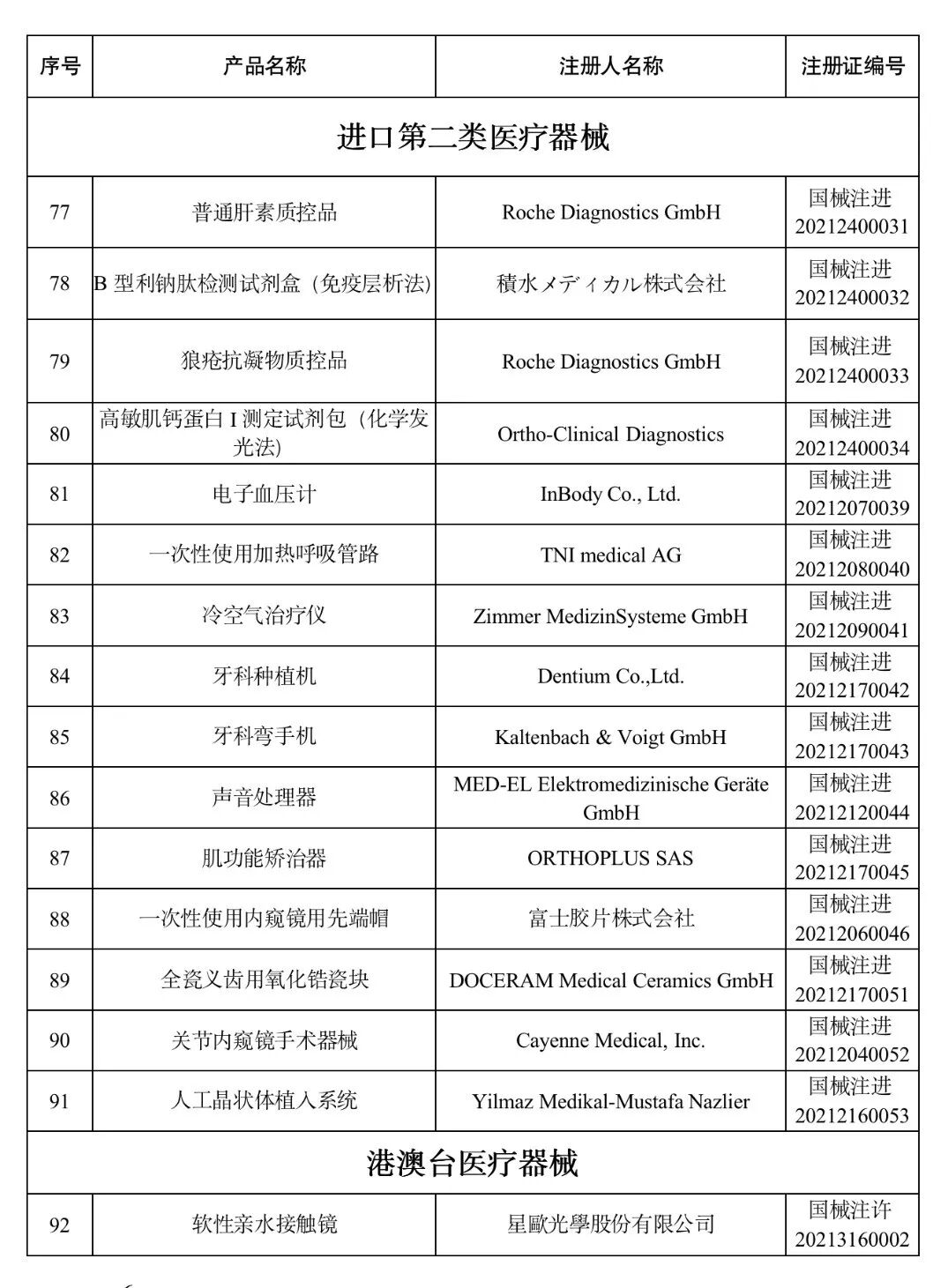 洁瑞产品怎么样2021盘点 ｜ NMPA批准1413个器械／体外诊断产品_https://www.jmylbn.com_新闻资讯_第50张