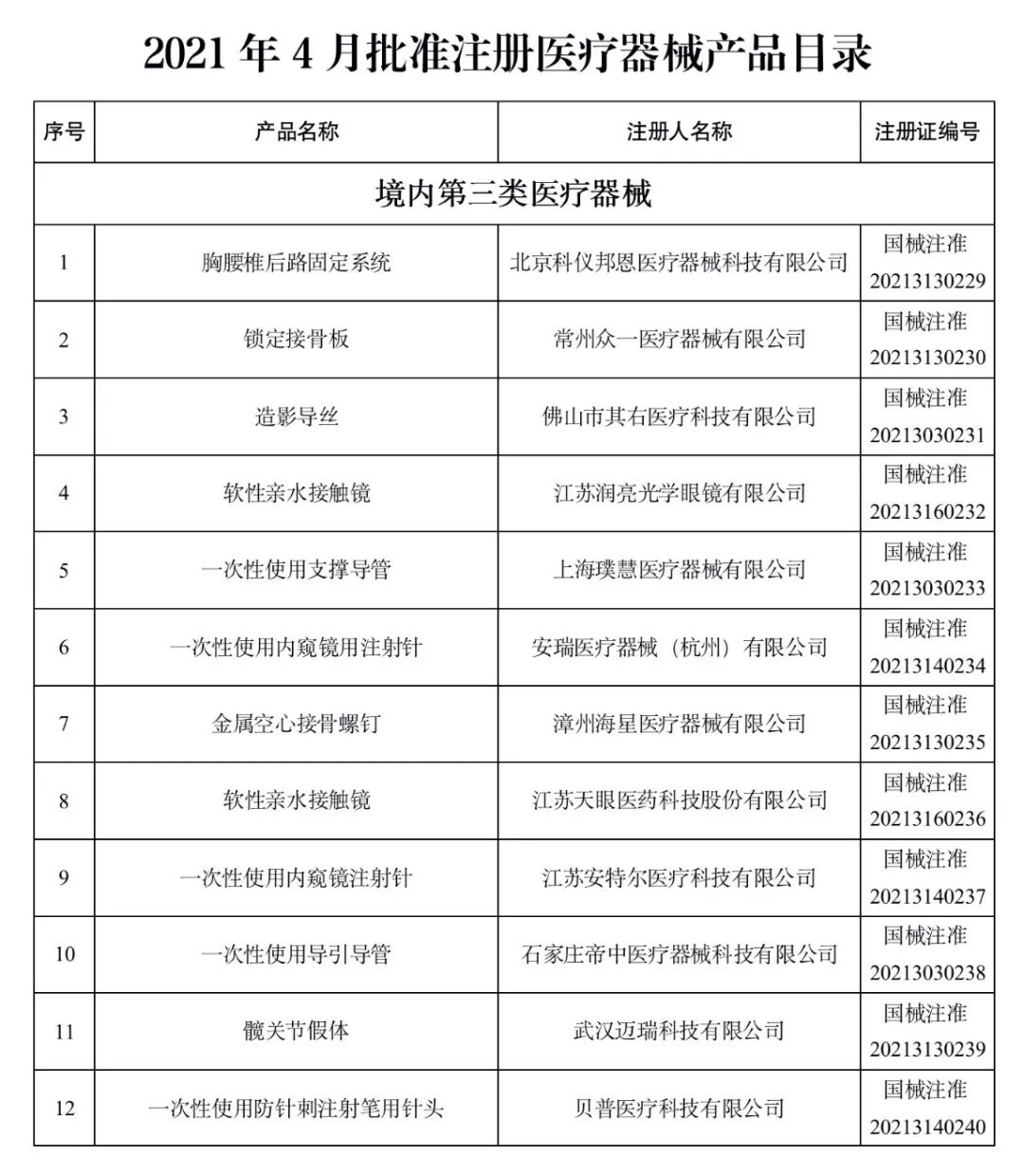洁瑞产品怎么样2021盘点 ｜ NMPA批准1413个器械／体外诊断产品_https://www.jmylbn.com_新闻资讯_第31张