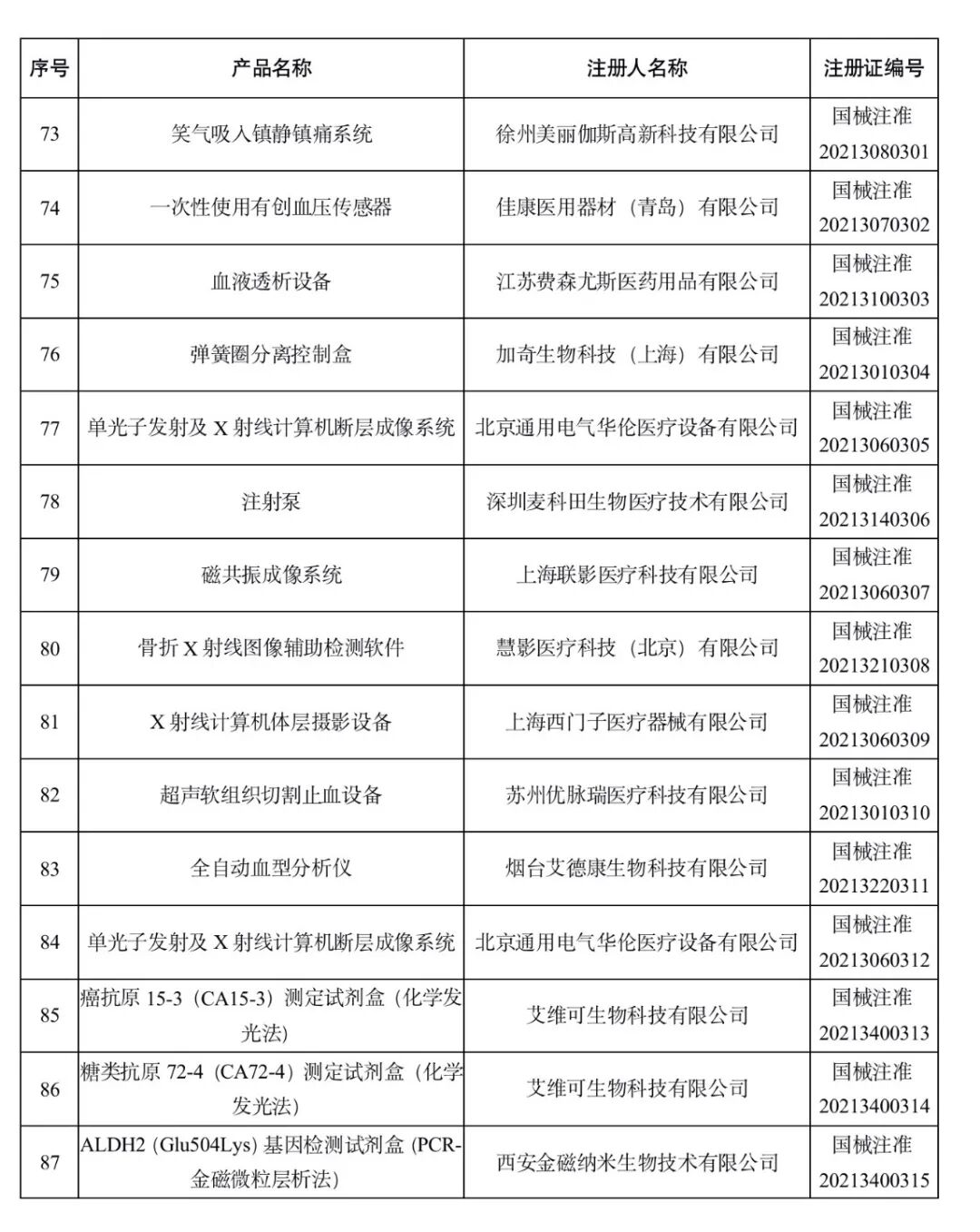 洁瑞产品怎么样2021盘点 ｜ NMPA批准1413个器械／体外诊断产品_https://www.jmylbn.com_新闻资讯_第36张