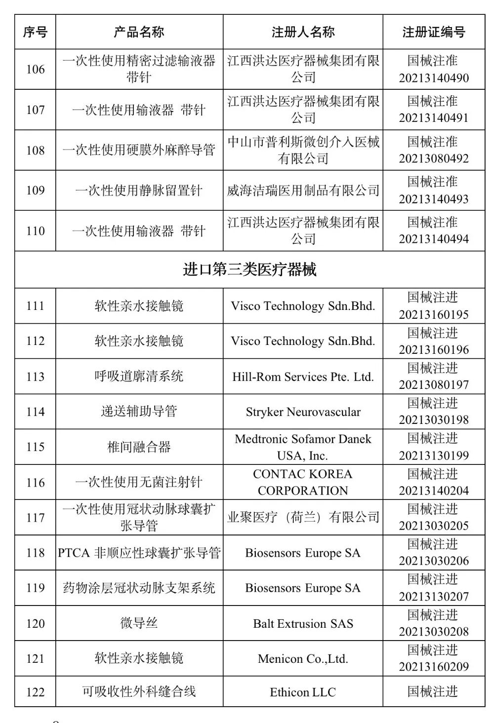 洁瑞产品怎么样2021盘点 ｜ NMPA批准1413个器械／体外诊断产品_https://www.jmylbn.com_新闻资讯_第20张