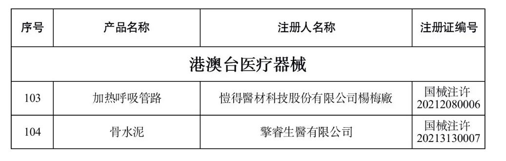 洁瑞产品怎么样2021盘点 ｜ NMPA批准1413个器械／体外诊断产品_https://www.jmylbn.com_新闻资讯_第30张