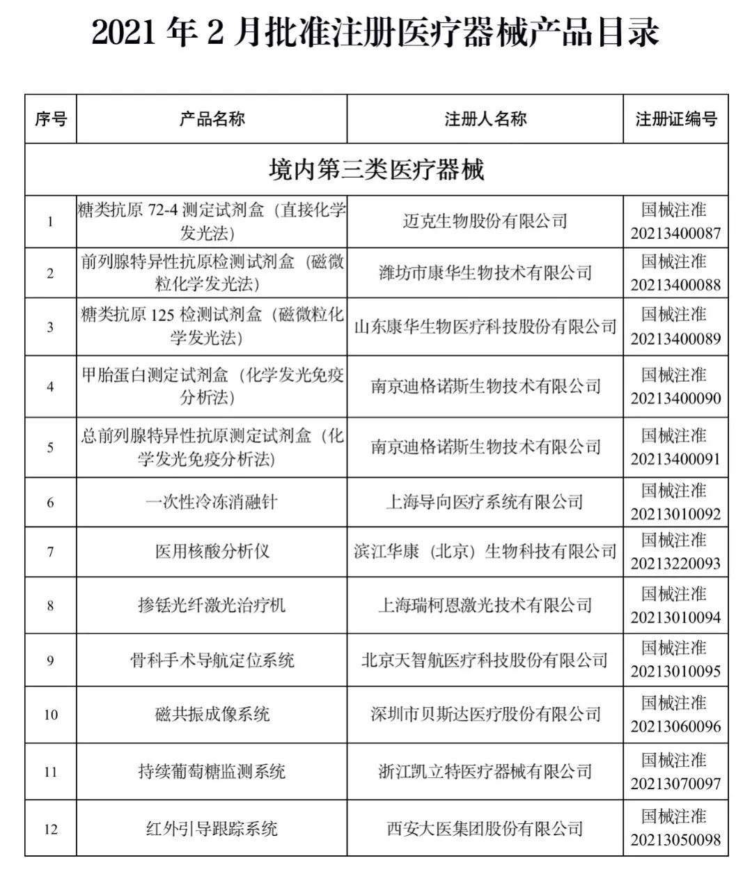 洁瑞产品怎么样2021盘点 ｜ NMPA批准1413个器械／体外诊断产品_https://www.jmylbn.com_新闻资讯_第45张