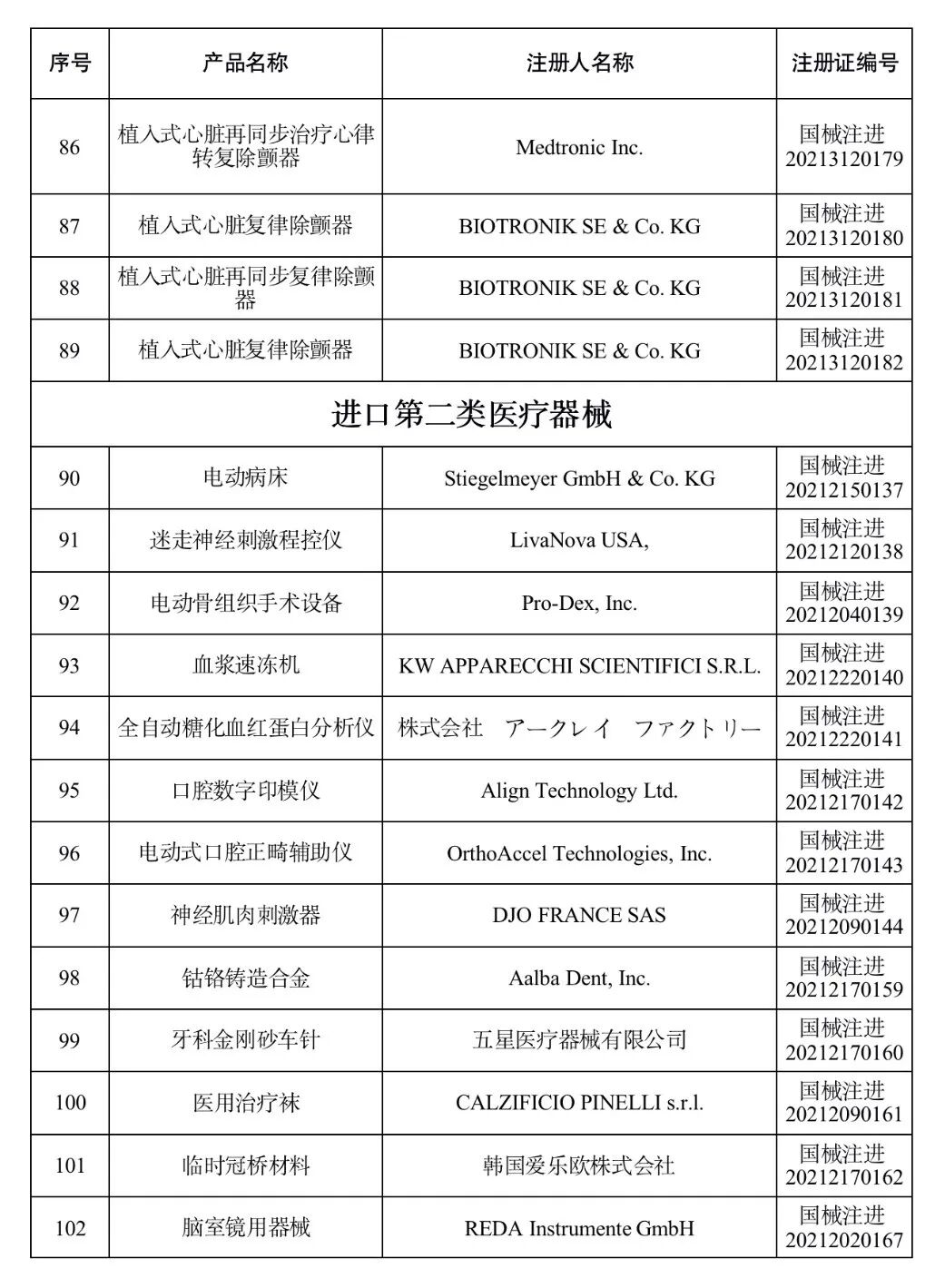 洁瑞产品怎么样2021盘点 ｜ NMPA批准1413个器械／体外诊断产品_https://www.jmylbn.com_新闻资讯_第29张