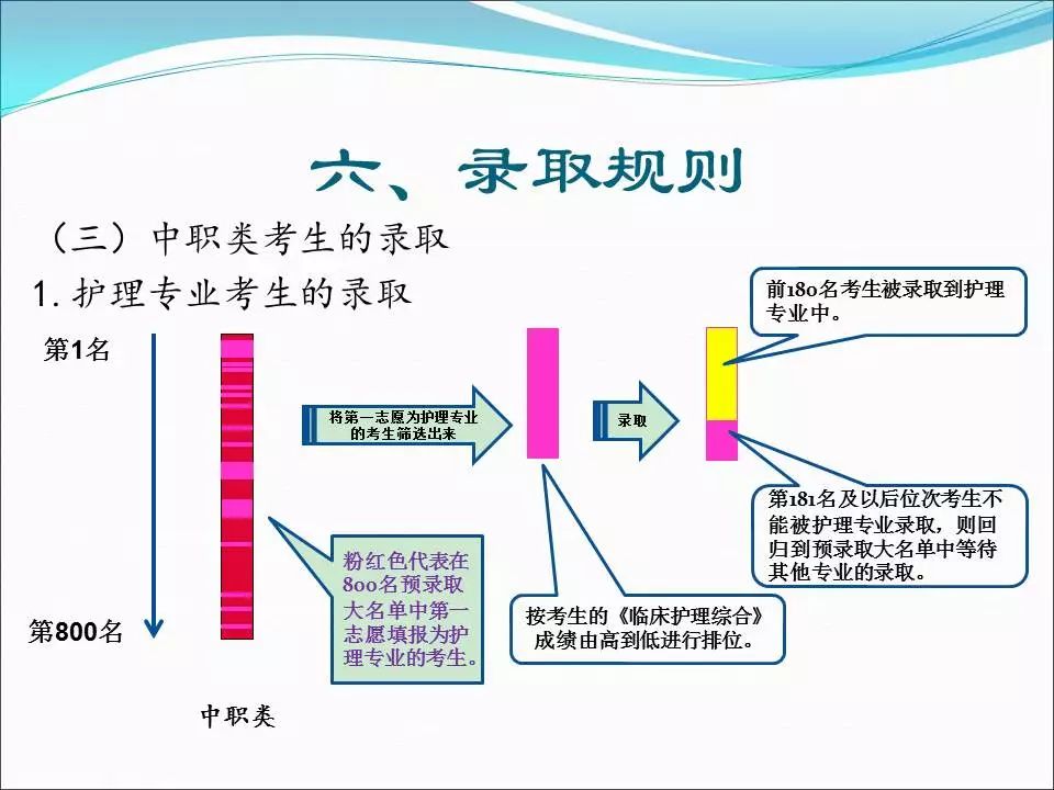 四川医学考试网最新_四川医考中心_四川医学考试网