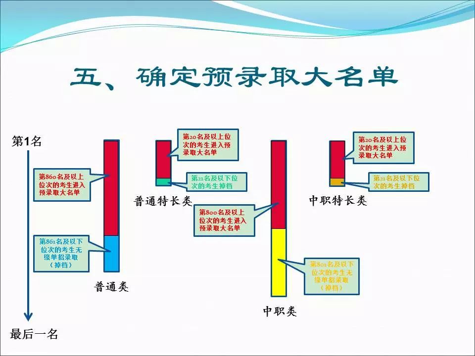 四川医学考试网_四川医学考试网最新_四川医考中心