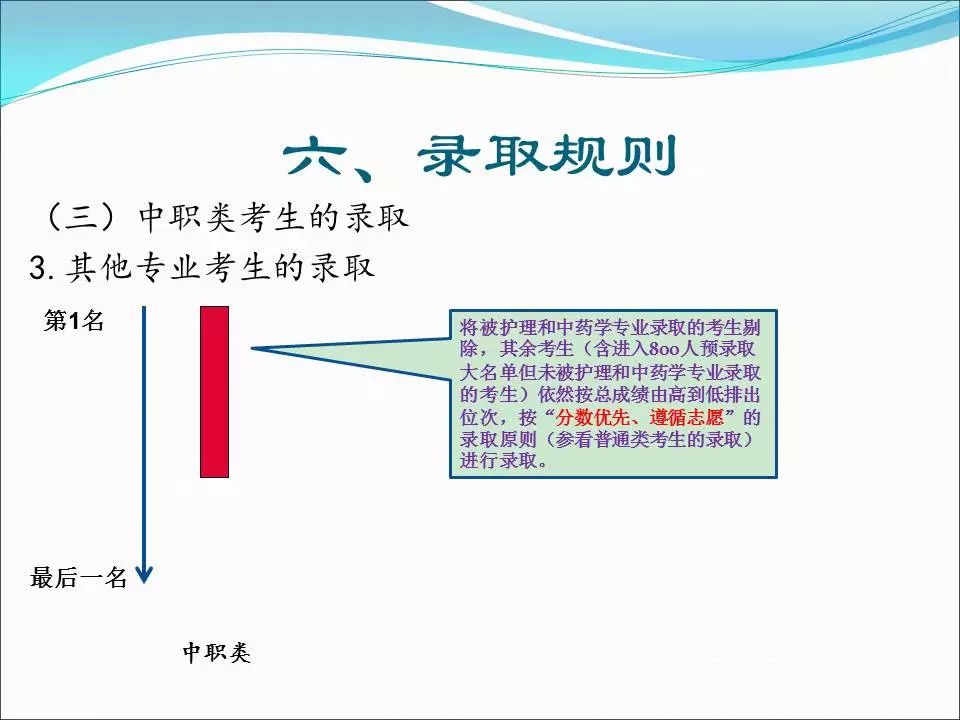 四川医学考试网最新_四川医学考试网_四川医考中心