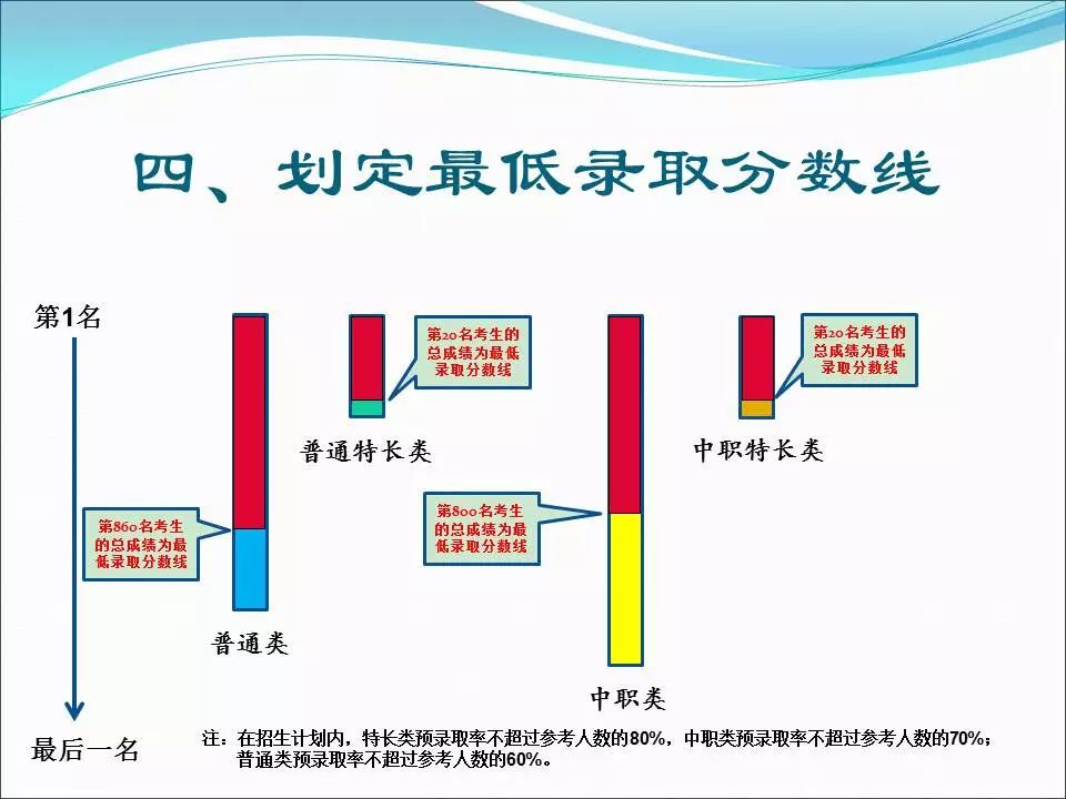 四川医学考试网_四川医学考试网最新_四川医考中心