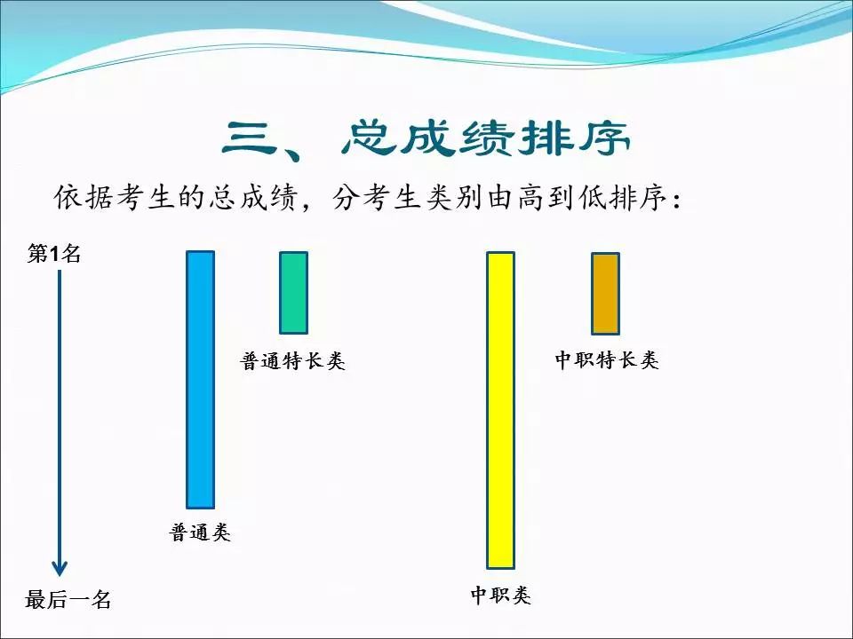 四川医学考试网_四川医考中心_四川医学考试网最新