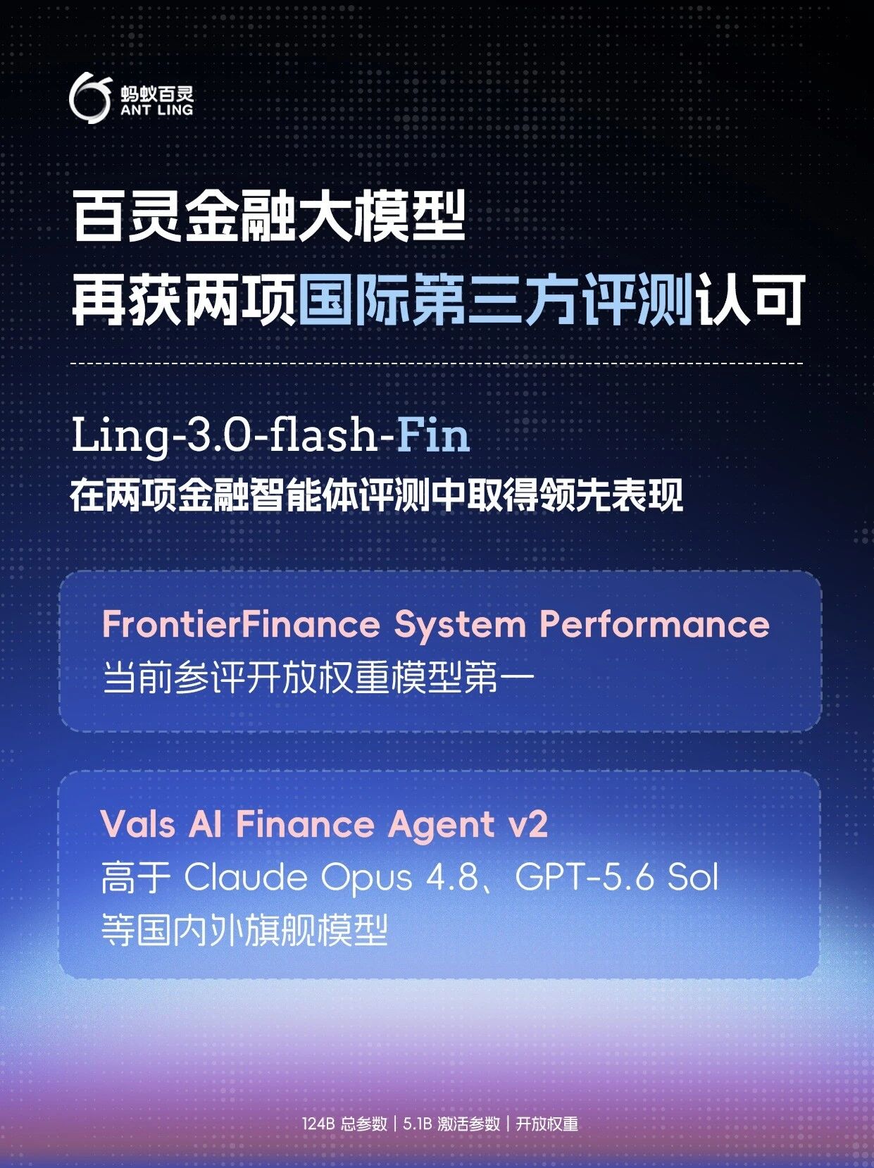 百灵 Ling-3.0-flash-Fin 在两项金融智能体评测中取得领先