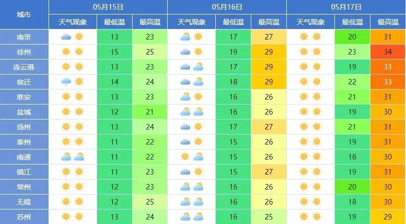 2024年05月15日 江苏天气