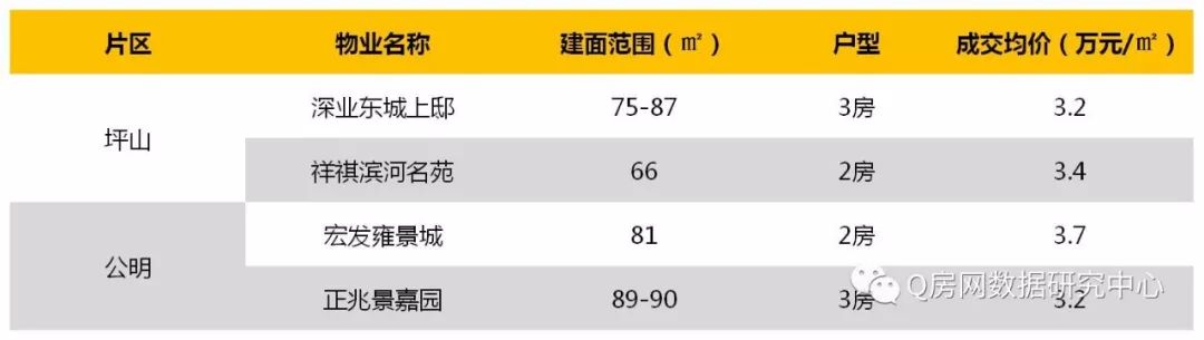 刚需置业大盘点:300万以内的房子还有哪些?