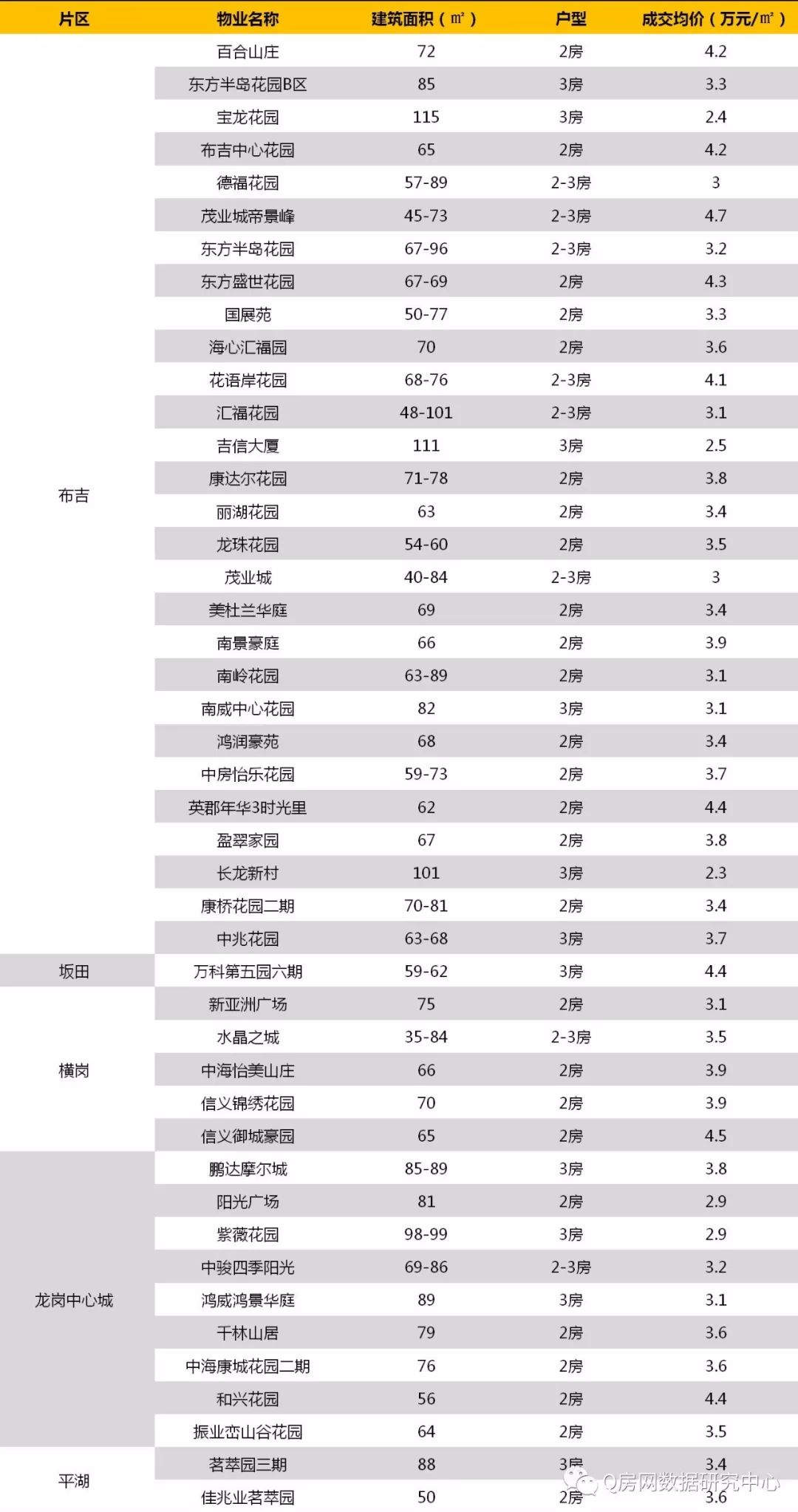 刚需置业大盘点:300万以内的房子还有哪些?