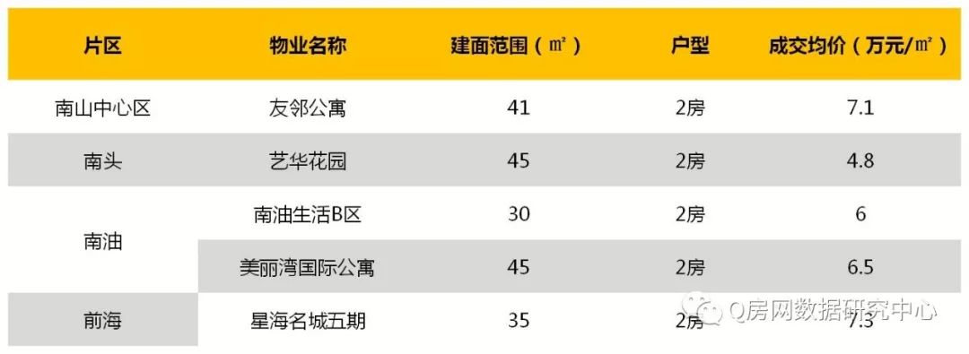 刚需置业大盘点:300万以内的房子还有哪些?