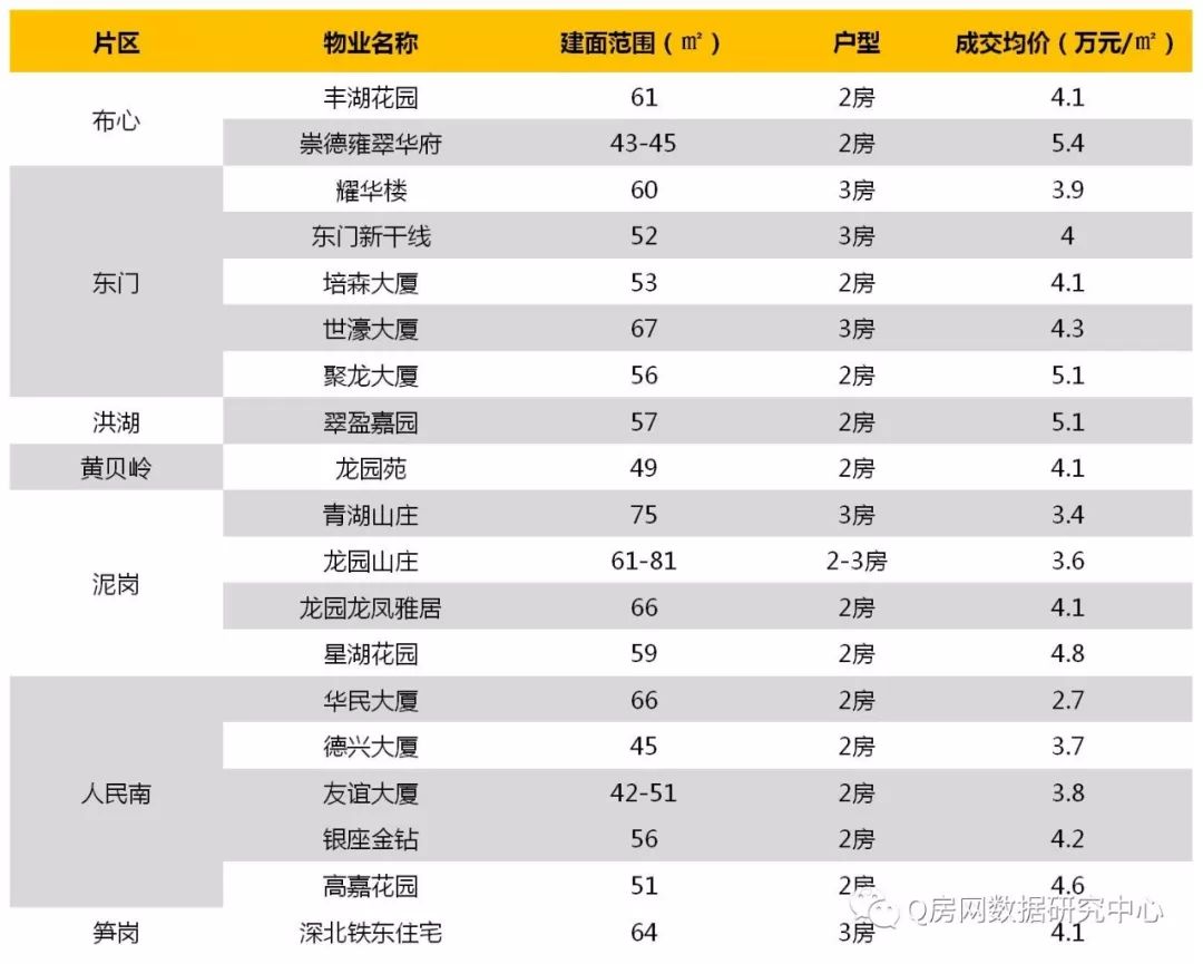 刚需置业大盘点:300万以内的房子还有哪些?