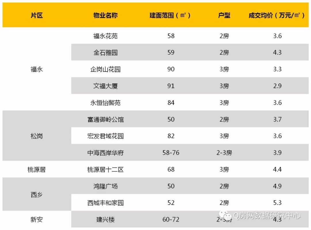 刚需置业大盘点:300万以内的房子还有哪些?