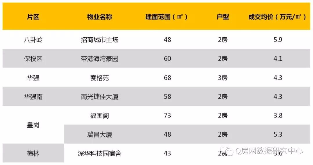 刚需置业大盘点:300万以内的房子还有哪些?