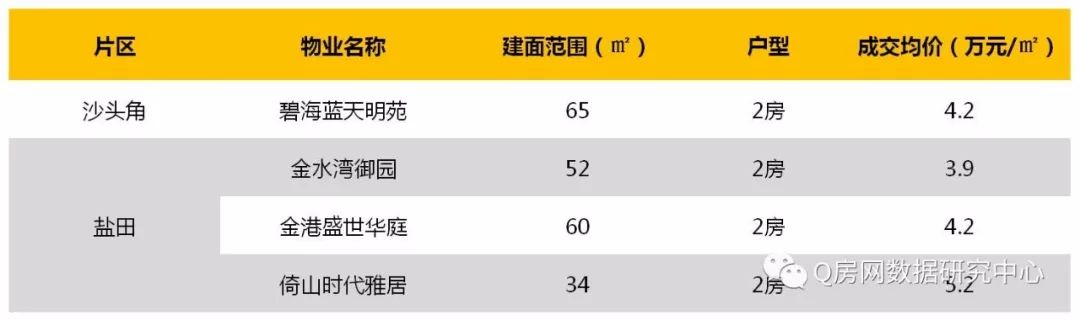 刚需置业大盘点:300万以内的房子还有哪些?