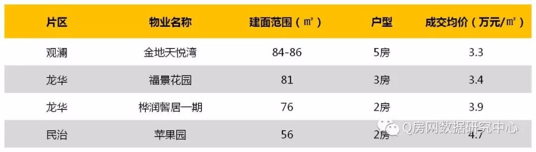 刚需置业大盘点:300万以内的房子还有哪些?